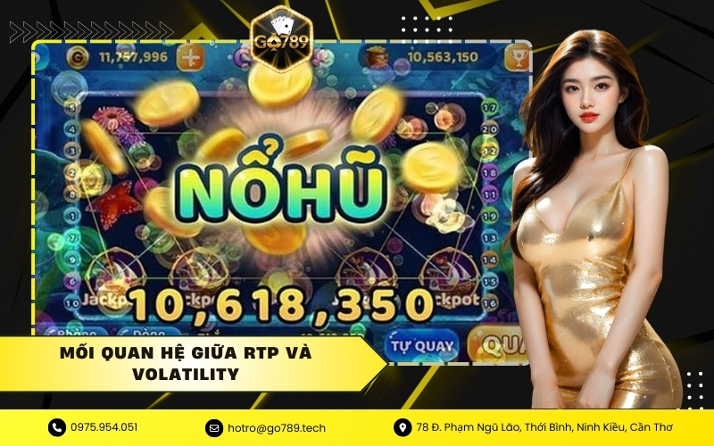 Mối Quan Hệ Giữa RTP và Volatility
